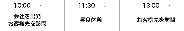 セールススタッフ(新規開拓営業)